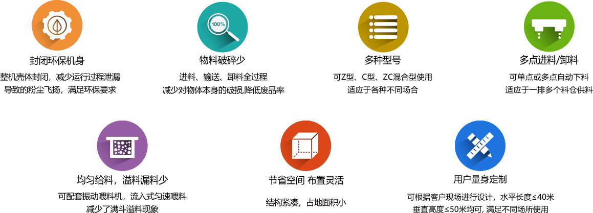 z型提升机优势